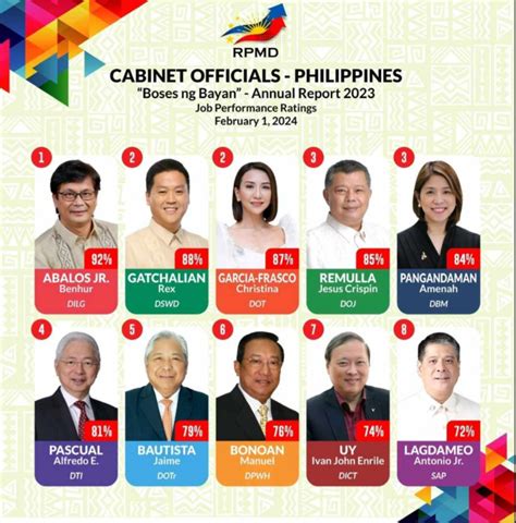 Cabinet Members of the Philippines in 2024 .